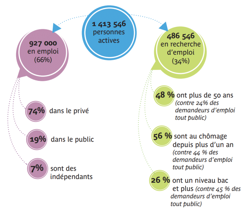 Handicap : évaluer la situation de l'entreprise